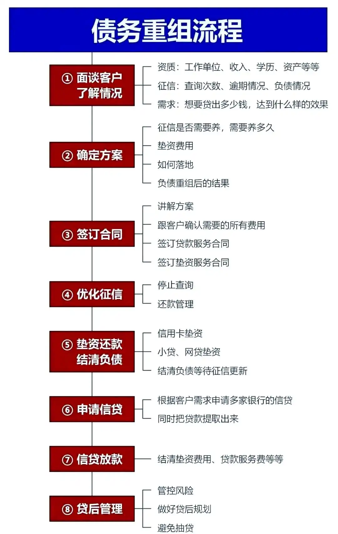 在濮阳，中小企业也可以债务重组吗？